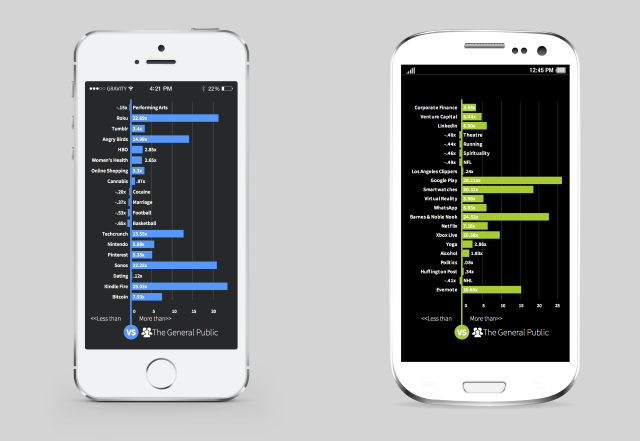 2015 год рекордный по переходам пользователей Android смартфонов на iPhone