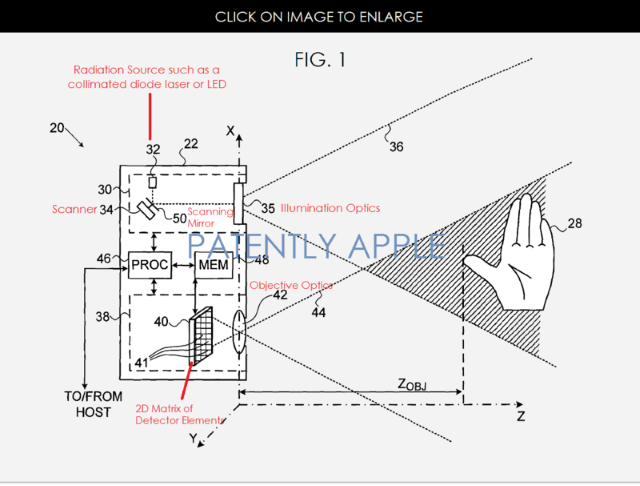 Apple получила патент на 3D-сканер