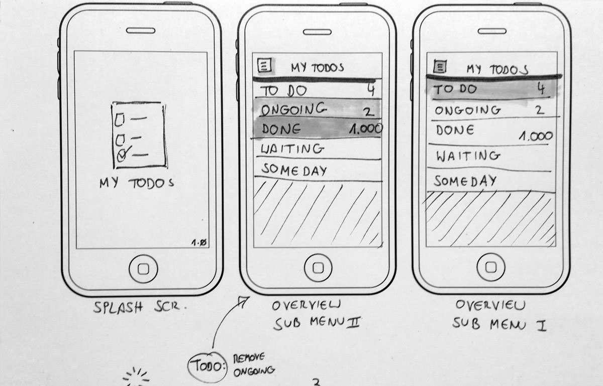 Приложения для прототипирования интерфейсов на iPhone и iPad