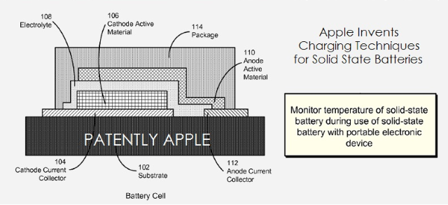 Apple разрабатывает твердотельные аккумуляторы