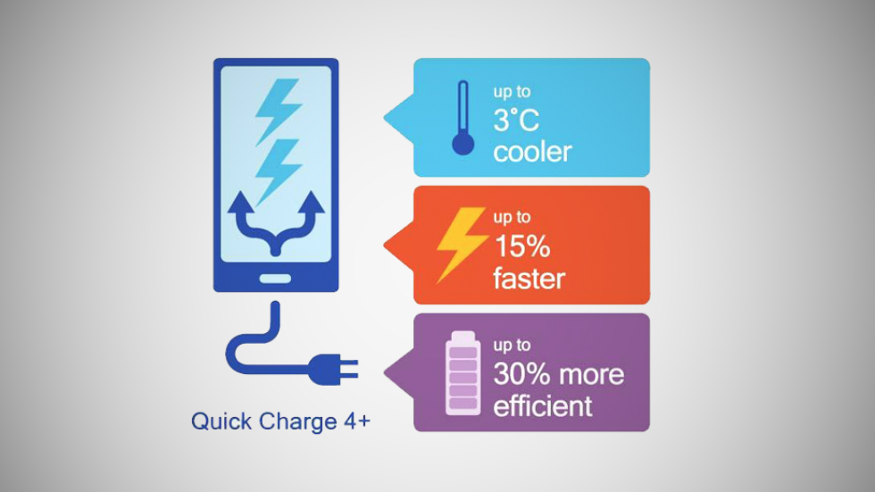 Qualcomm представила технологию зарядки Quick Charge 4+. 50 минут до полного бака
