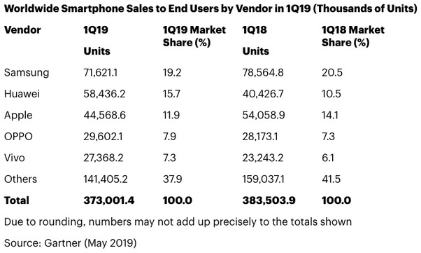 Продажи iPhone резко упали