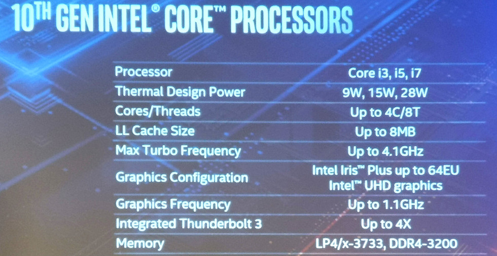 Конфигурация процессоров Интел 10-го поколения
