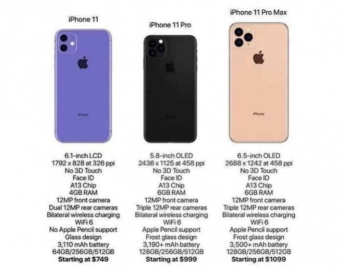 Характеристики новых iPhone