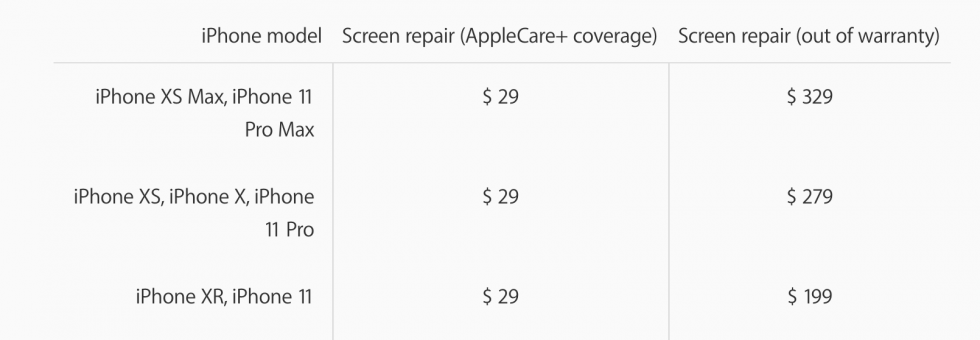 Цены на ремонт iPhone 11