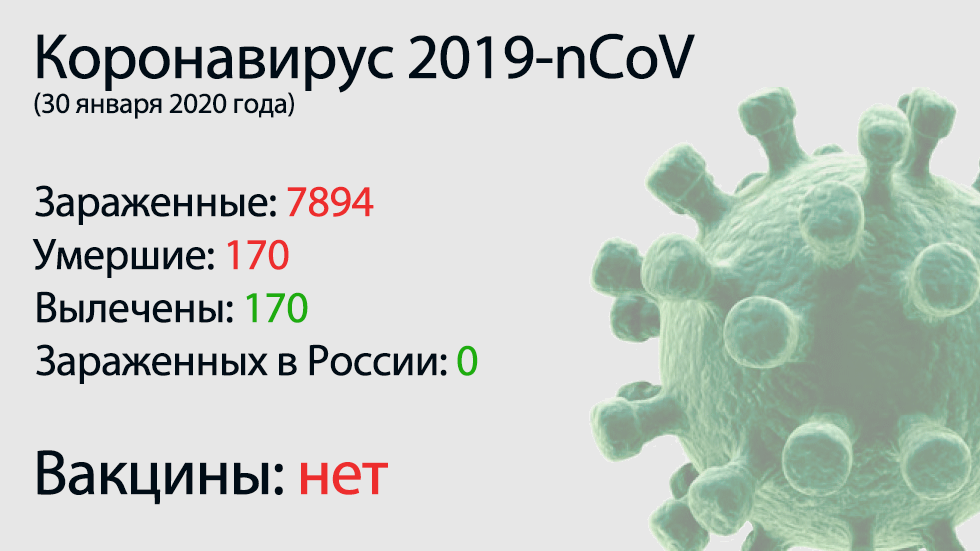 Главное о коронавирусе 2019-nCoV на 30 января. Вирус проник еще в три страны