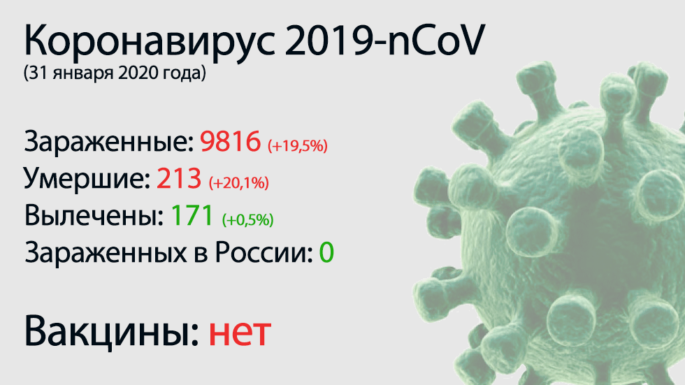 Главное о коронавирусе 2019-nCoV на 31 января. Россиянам посоветовали не пожимать руки