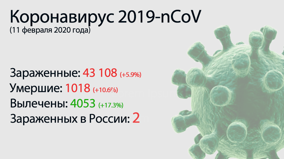 Главное о коронавирусе 2019-nCoV на 11 февраля. Более 100 смертей за сутки