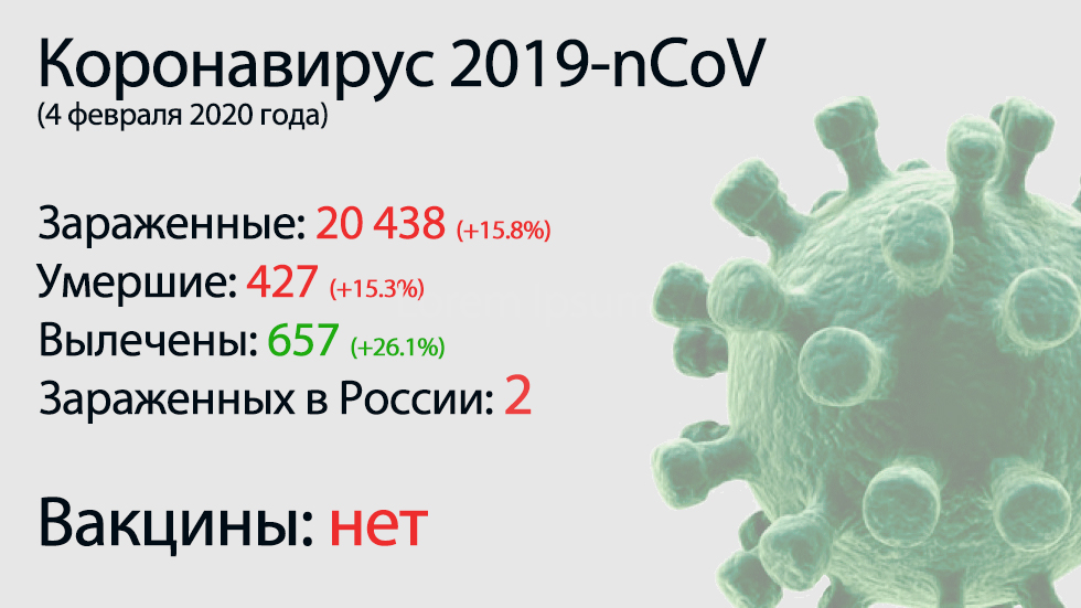 Главное о коронавирусе 2019-nCoV на 4 февраля. Число погибших перевалило за 400
