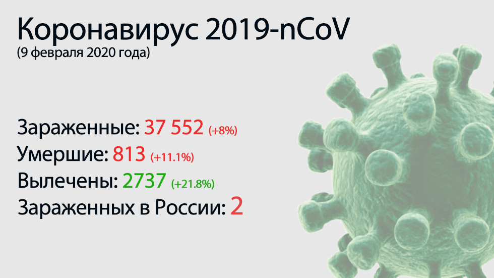 Главное о коронавирусе 2019-nCoV на 9 февраля. Джеки Чан назначил награду за создание вакцины