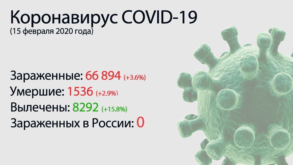 Главное о коронавирусе COVID-19 на 15 февраля. Китайцы ошибочно посчитали некоторых умерших дважды