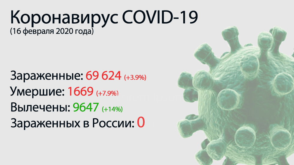 Главное о коронавирусе COVID-19 на 16 февраля. Китай ввел смертную казнь за сокрытие заражения