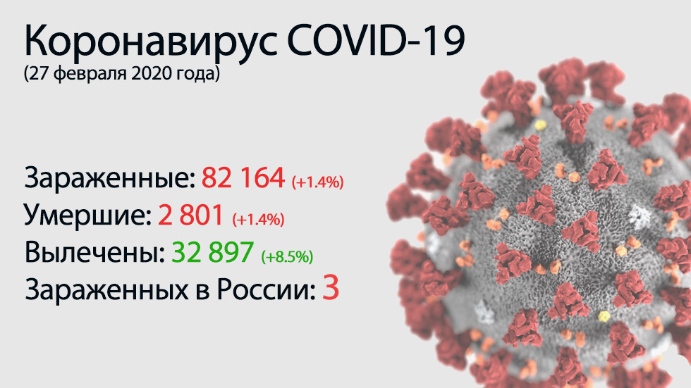 Главное о коронавирусе COVID-19 на 27 февраля. Вирус добрался до четырех новых стран