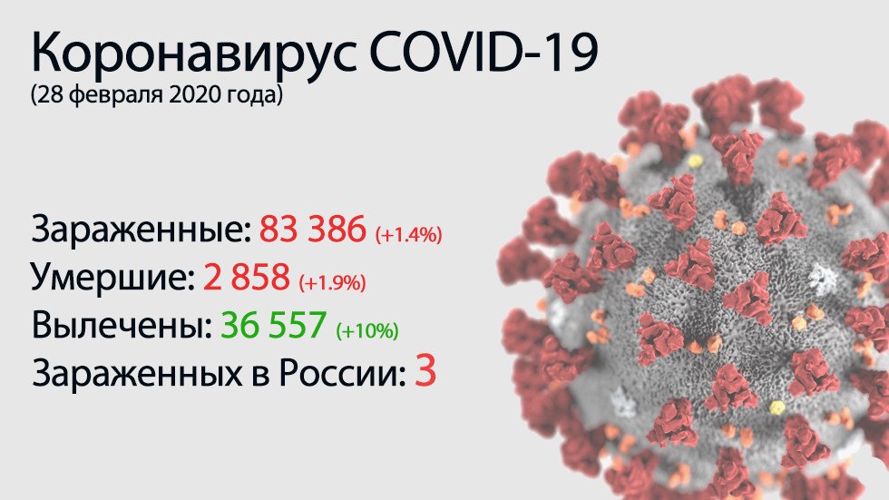 Главное о коронавирусе COVID-19 на 28 февраля. Вирус стремительно набирает обороты вне Китая