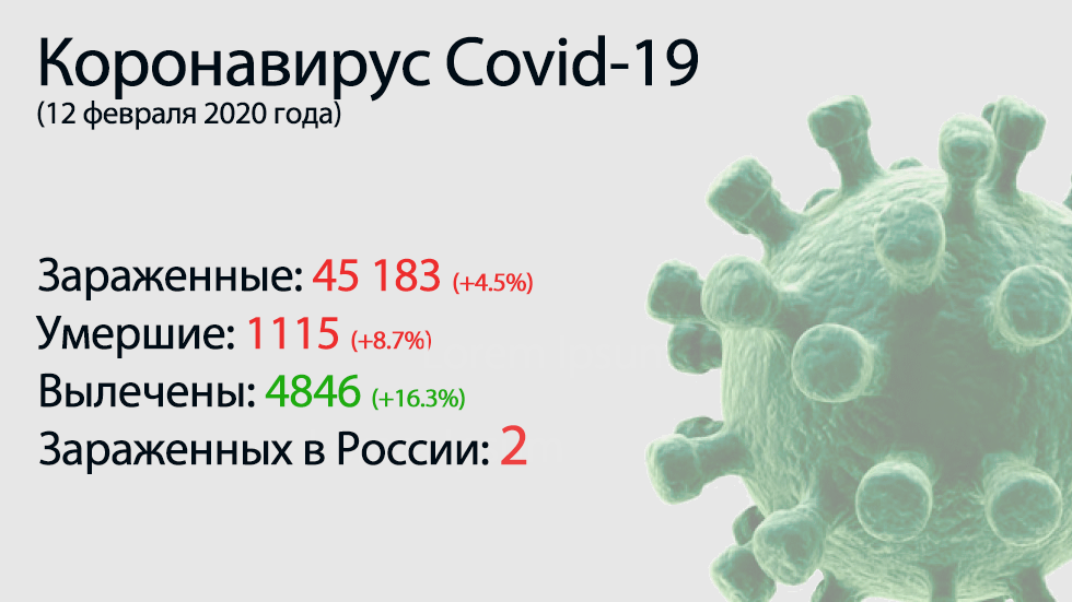 Главное о коронавирусе Covid-19 на 12 февраля. Известный эпидемиолог дал удручающий прогноз