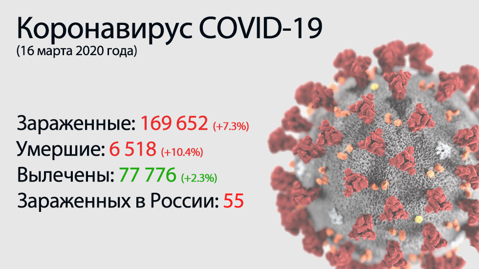 Главное о коронавирусе COVID-19 на 16 марта. Новый антирекорд по смертям