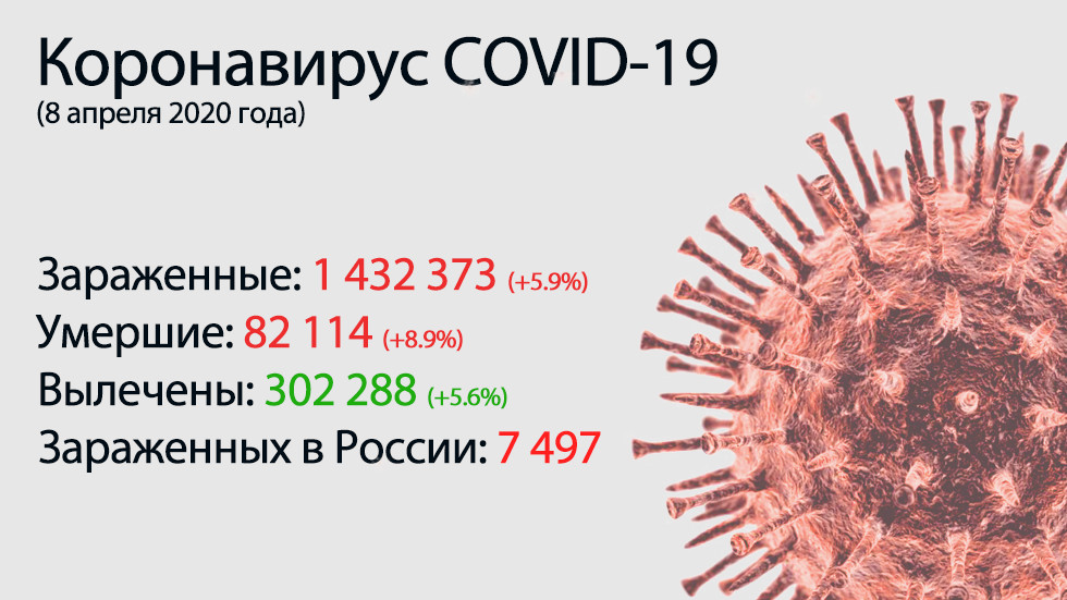 Главное о коронавирусе COVID-19 на 8 апреля. Обновлен рекорд по смертям