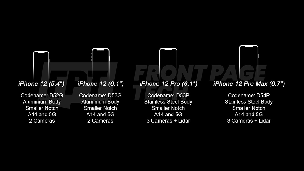 Огляд iPhone 12, відомі характеристики, дата виходу, вартість в Україні