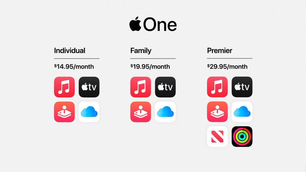Варианты подписки на Apple One