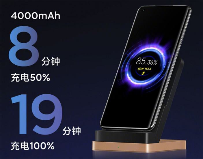 Это круто! Новая технология Xiaomi позволяет зарядить телефон всего за 19 минут