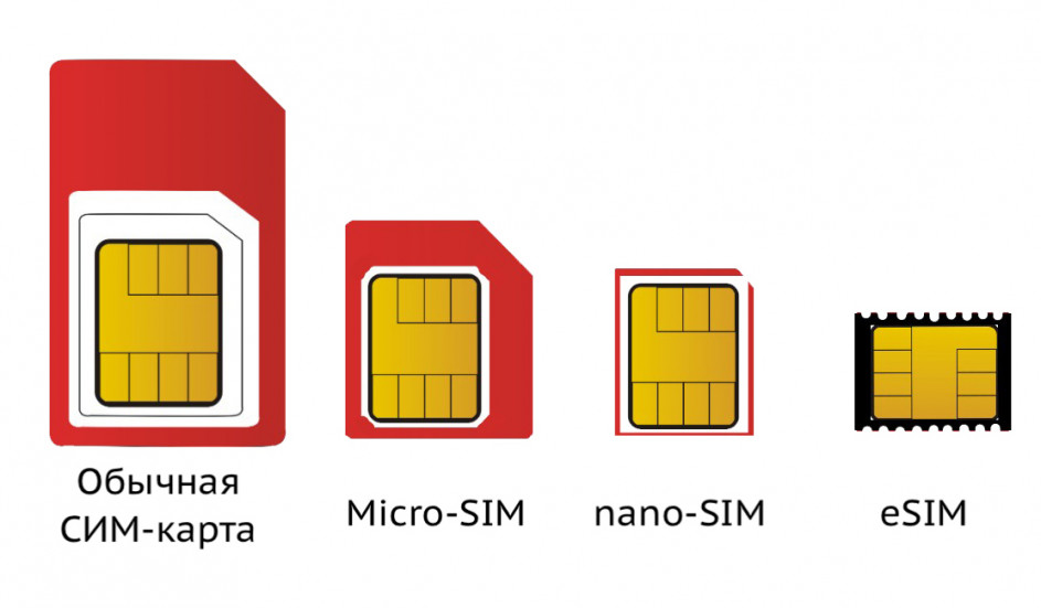 Типы СИМ-карт: eSIM, nano-SIM, micro-SIM, обычная СИМ-карта