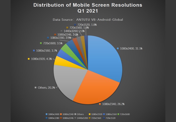 статистика разрешений экранов мобильных устройств 2018