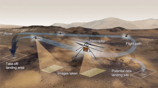 вертолет НАСА официально приземлился на Марсе