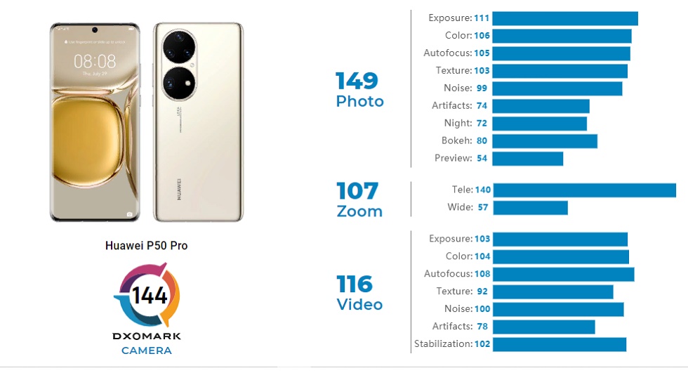 Huawei P50 Pro — лучший камерофон в мире