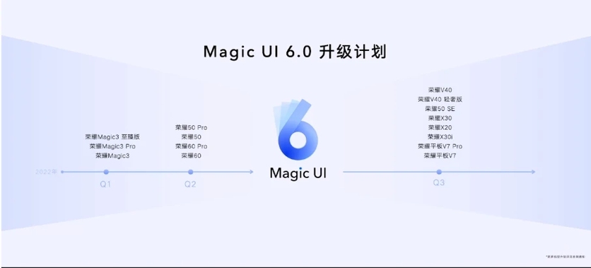 HONOR Magic UI 6.0 — что нового