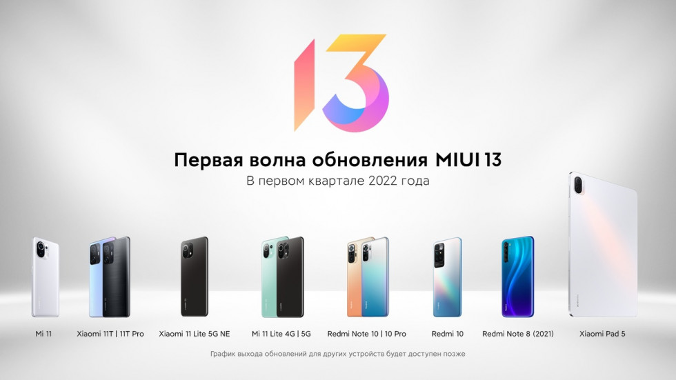 Опубликован график выхода MIUI 13 для смартфонов Xiaomi и Redmi в России