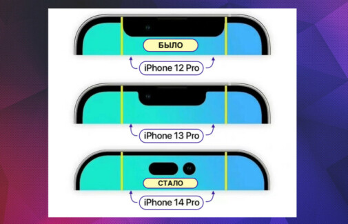 Вырезы в iPhone 12 Pro, iPhone 13 Pro и iPhone 14 Pro