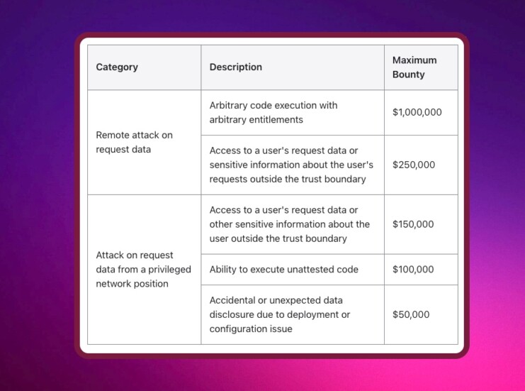 Денежные вознаграждения хакерам от Apple