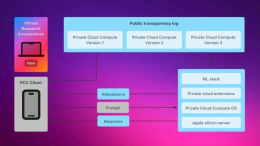 Структура облачной системы Private Cloud Compute