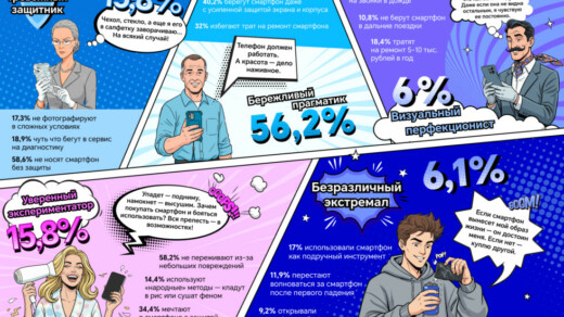 5 типов пользователей смартфонов